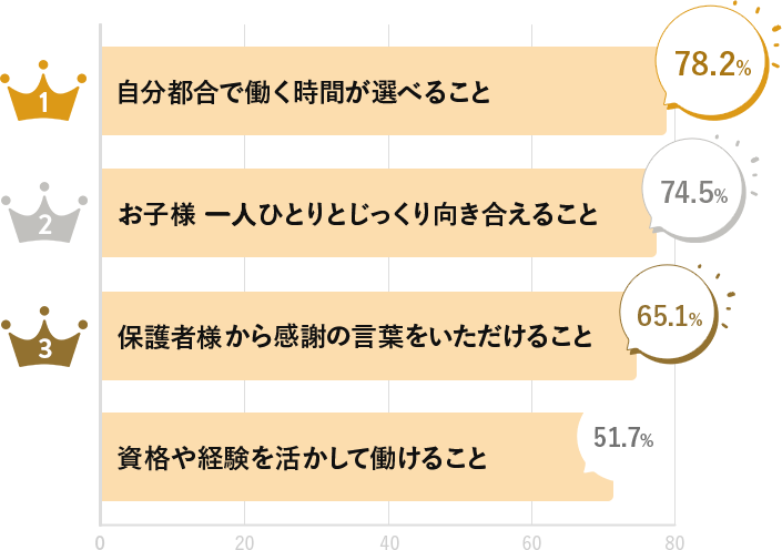 グラフ
