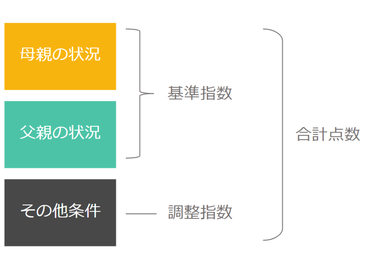 保活のコツを解説 ベビーシッターならポピンズシッター 旧スマートシッター